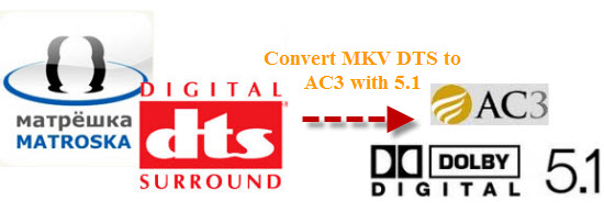 convert MKV DTS sound to AAC/AC3