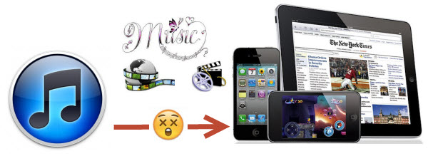 Sync music, movies, TV shows from iTunes to iPad, iPhone and iPod