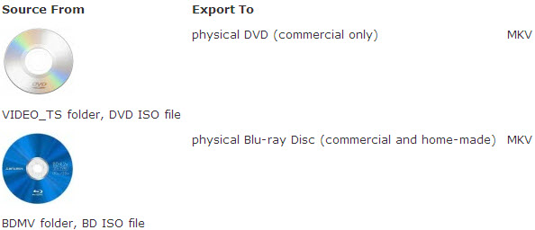 top Blu-ray to MKV Ripper