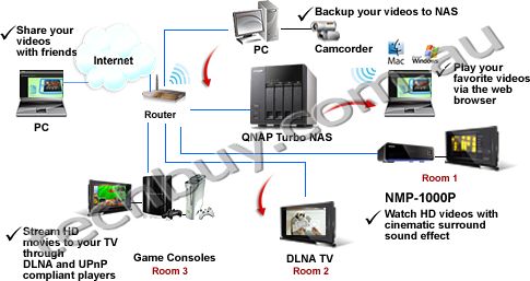 dlna media server mkv