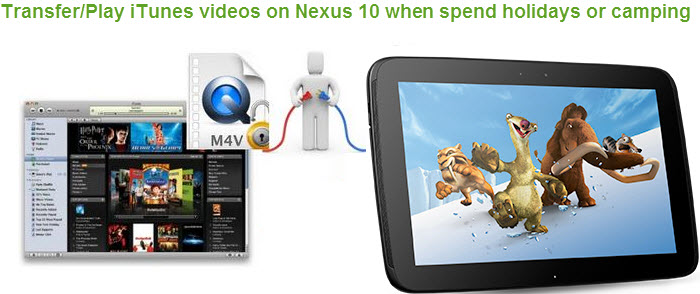sync iTunes videos to Nexus 10