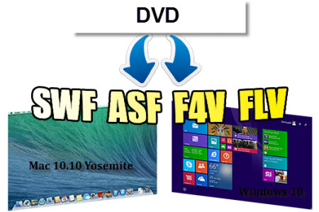 dvd rip mac yosemite