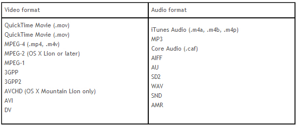 quicktime pro mac lion