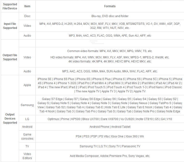 ffmpeg copy and deinterlace